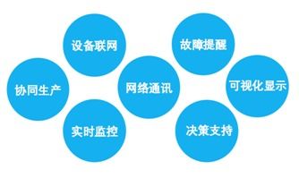 信息物理系統(tǒng)與物聯(lián)網(wǎng)的區(qū)別及網(wǎng)絡與信息安全軟件開發(fā)