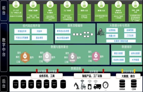 基于IIoT思維的智能工廠架構與網(wǎng)絡信息安全軟件開發(fā)實踐