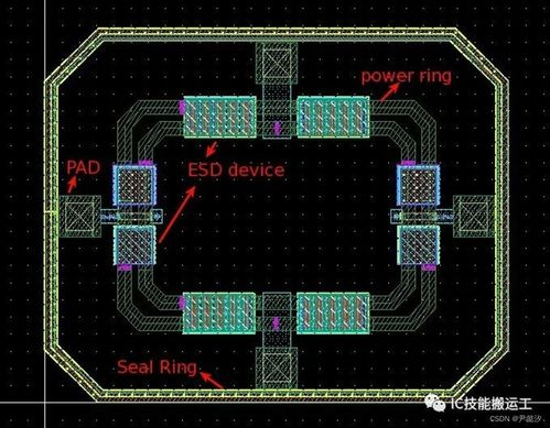 ESD電路設(shè)計(jì)在集成電路中的關(guān)鍵作用與實(shí)現(xiàn)方法