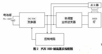 車用HID燈集成電路驅(qū)動(dòng)控制芯片CC3305的應(yīng)用設(shè)計(jì)