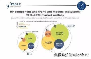 集成電路產(chǎn)業(yè)加速布局 區(qū)域合作與外資投入共筑發(fā)展新高地