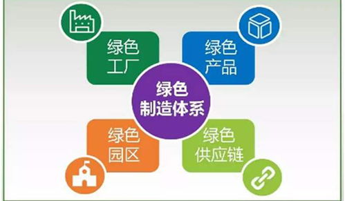 工信部發(fā)布電子行業(yè)18項綠色工廠團體標準，綠易軟件助力行業(yè)綠色發(fā)展